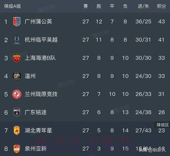 2019中乙联赛第二十七轮:沈阳城市登顶北区榜首,苏州逆转云南 2019中乙联赛第二十七轮:沈阳城市登顶北区榜首,苏州逆转云南